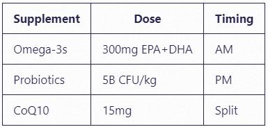Dosing Precision