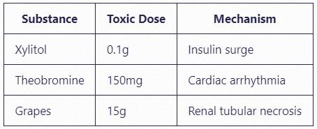 Lethal Doses